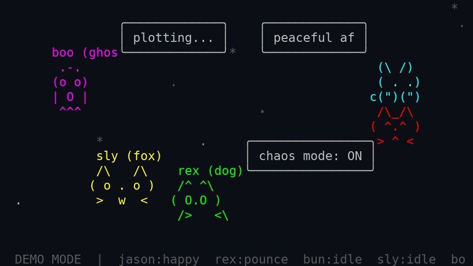 ASCII Cat, a screen from the free browser game
