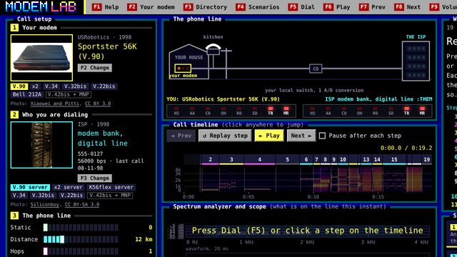 Modem Lab, a screen from the homemade tool